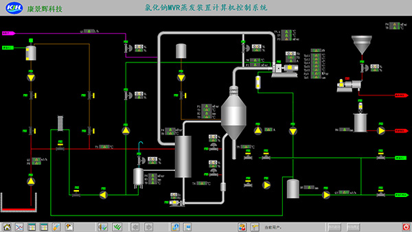 MVR蒸發器自控操作系統