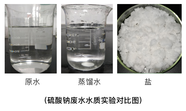 硫酸鈉廢水水質(zhì)實(shí)驗(yàn)對比